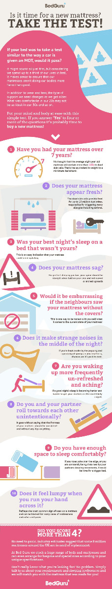 is it time for a new mattress test